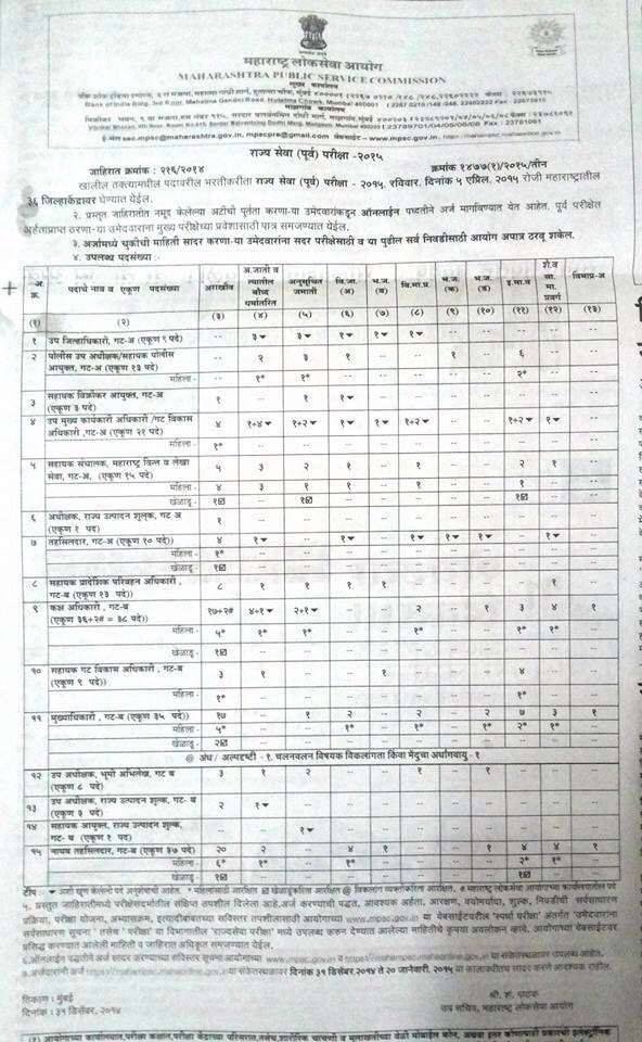 MPSC-Rajyaseva-Prelims-2015